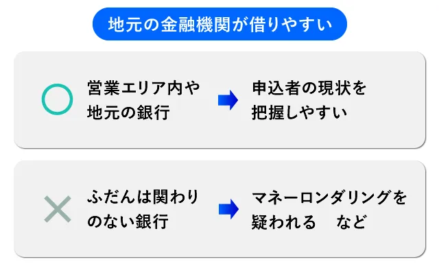 借りやすい銀行
