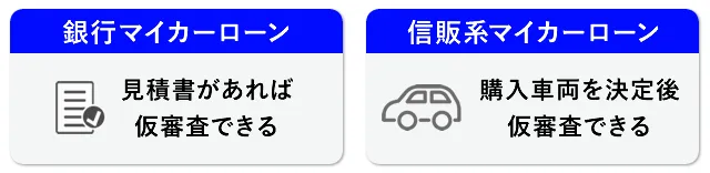 マイカーローンの種類